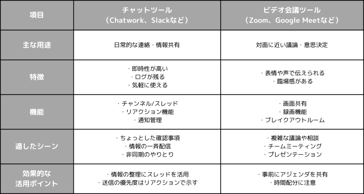 コミュニケーションツール