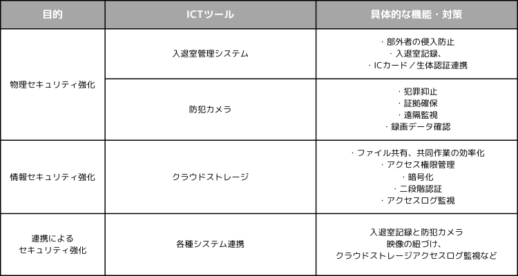 セキュリティ・管理ツール
