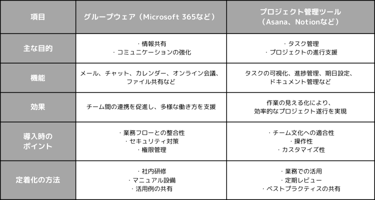業務効率化・生産性向上ツール