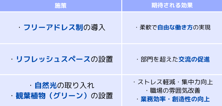 働き方改革と生産性向上の関係