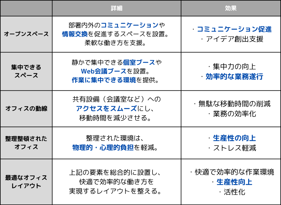 レイアウトの見直し