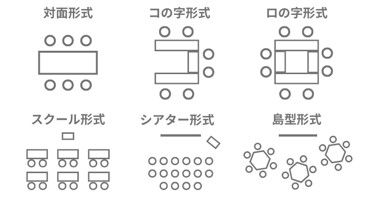 ６つの会議室レイアウトの図