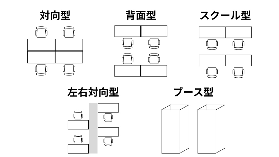 オフィスレイアウトの代表的な配置パターン